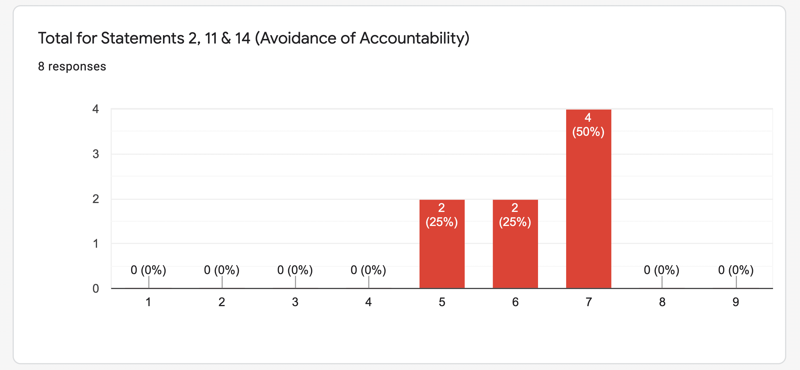 Avoidance Of Accountability