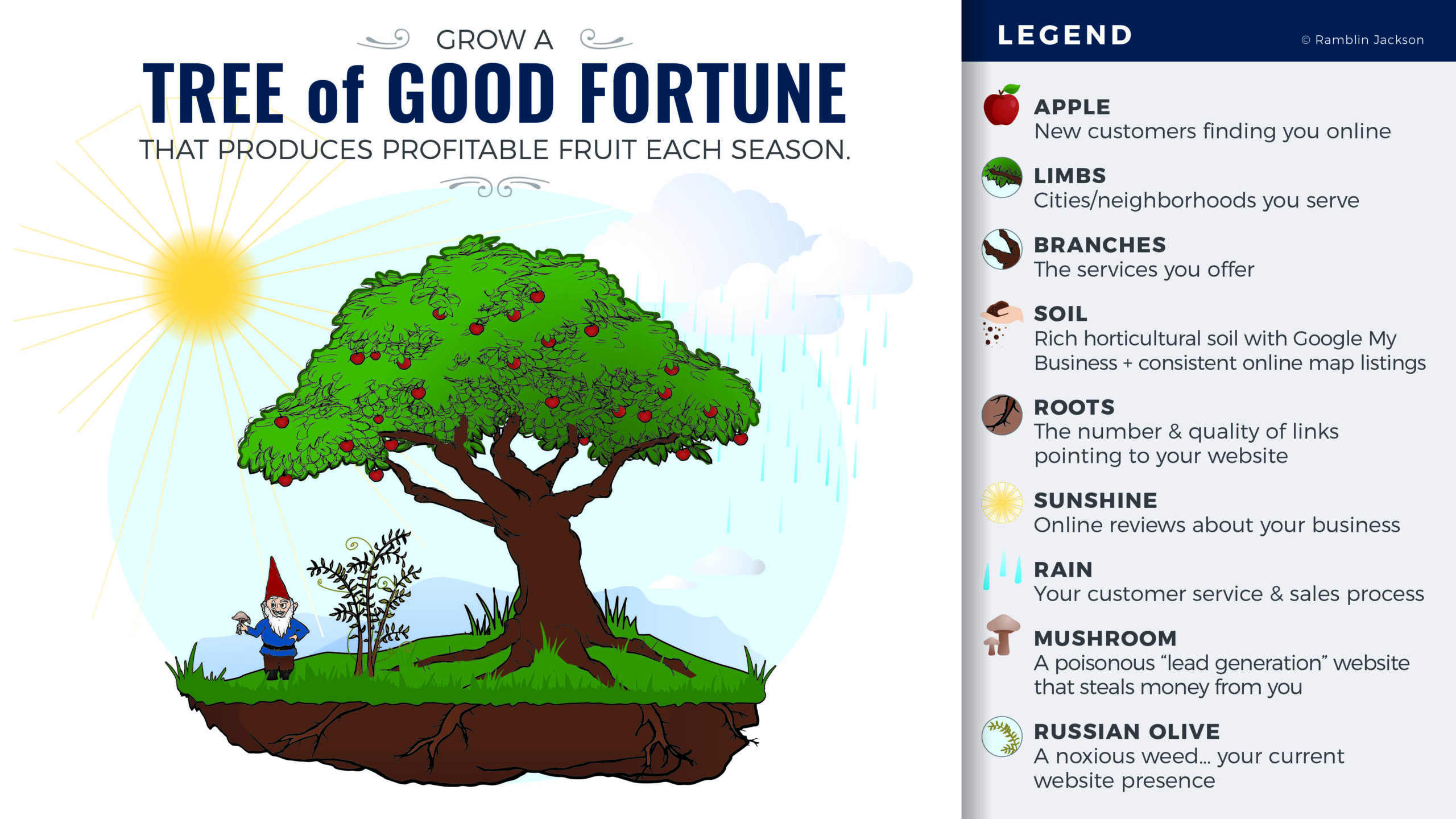 RJ_Tree Good Fortune_13x7.5_FINAL_B